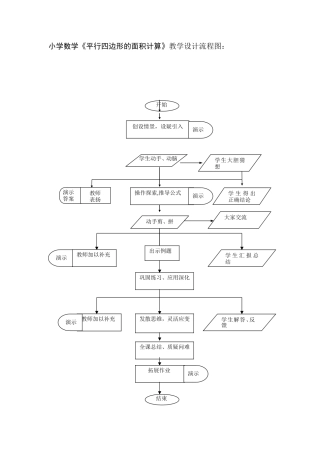 小学数学《平行四边形的面积计算》教学设计流程图