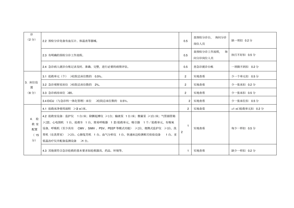江西三级综合医院急诊科建设与管理评价标准_第2页