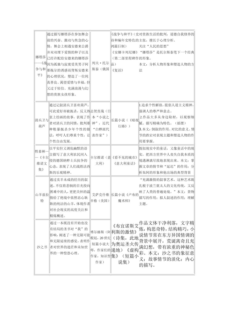 外国小说欣赏课文整理_第2页