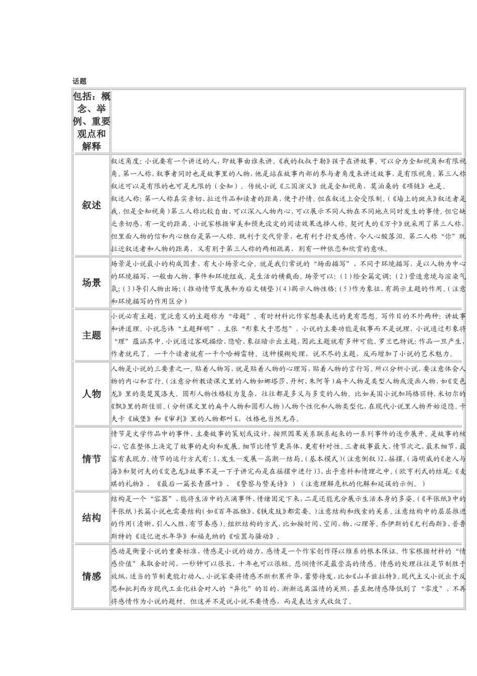 外国小说欣赏课文整理_第3页