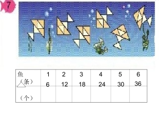 《6的乘法口诀》