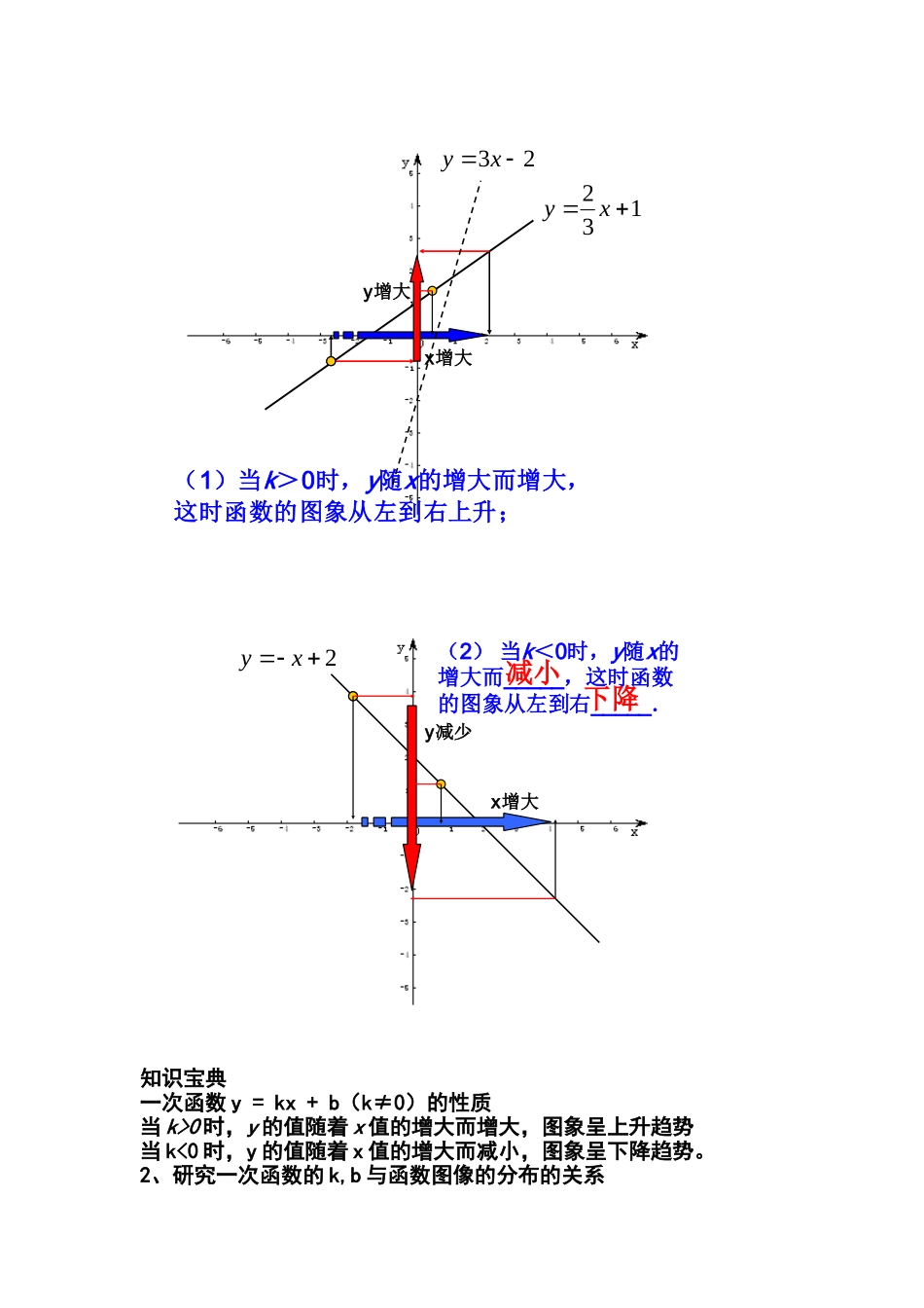 一次函数的性质教案(1)_第2页