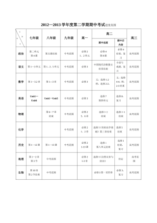 2012—2013学年度第二学期期中考试进度范围