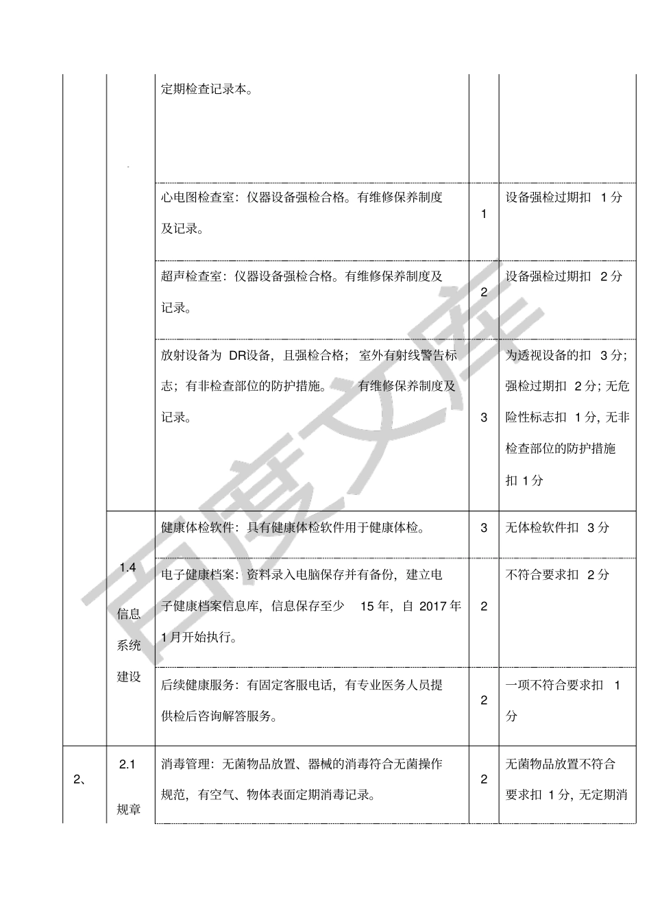 江西健康体检质量管理与控制指标_第2页