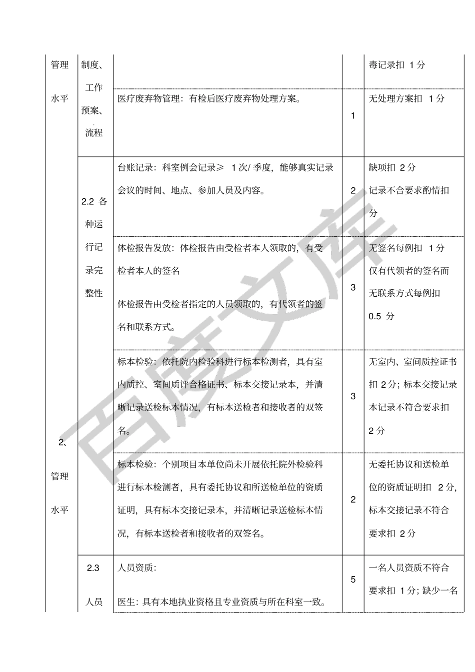 江西健康体检质量管理与控制指标_第3页