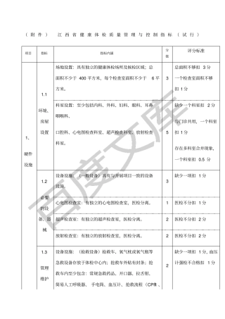 江西健康体检质量管理与控制指标