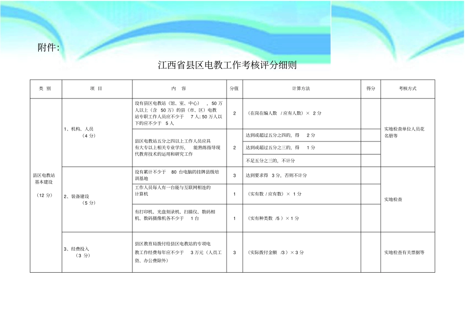 江西区电教工作考核评分细则_第3页