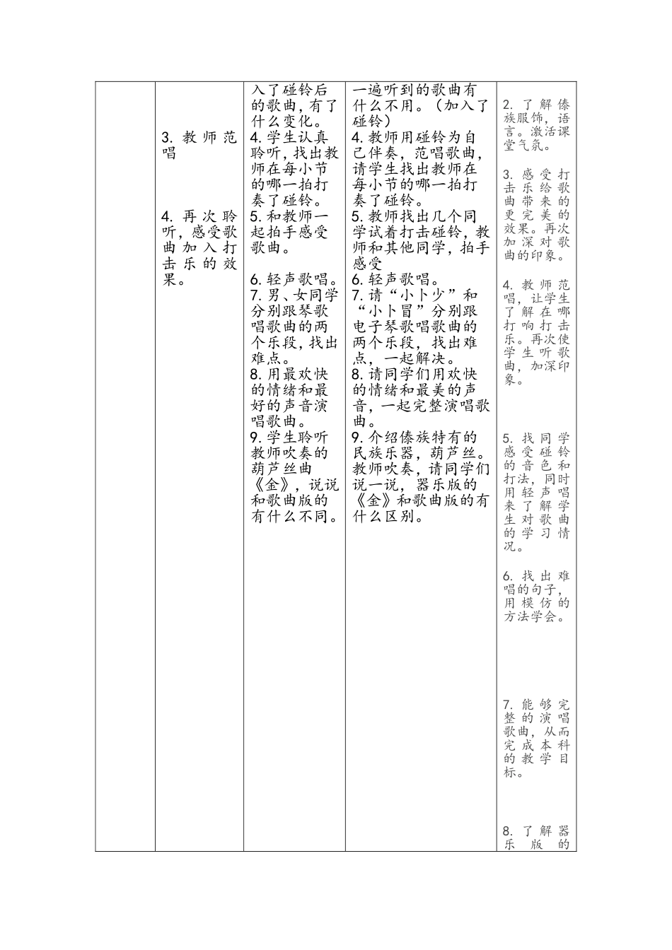金孔雀轻轻跳表格式教案_第2页