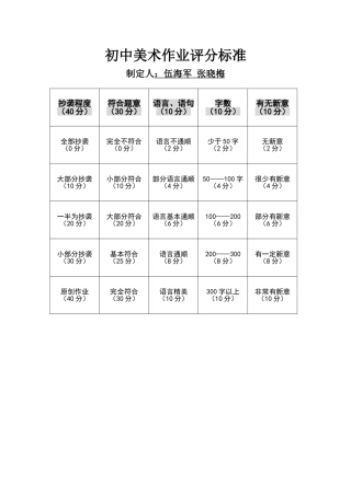 初中美术作业评分标准