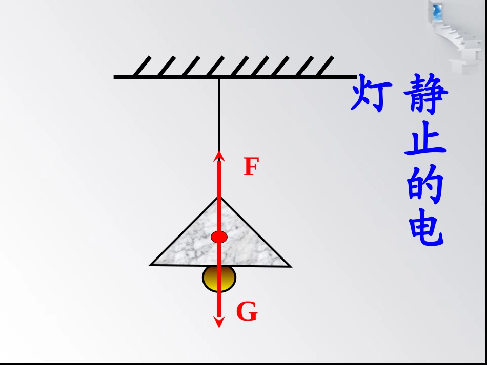 力的平衡课件_第2页
