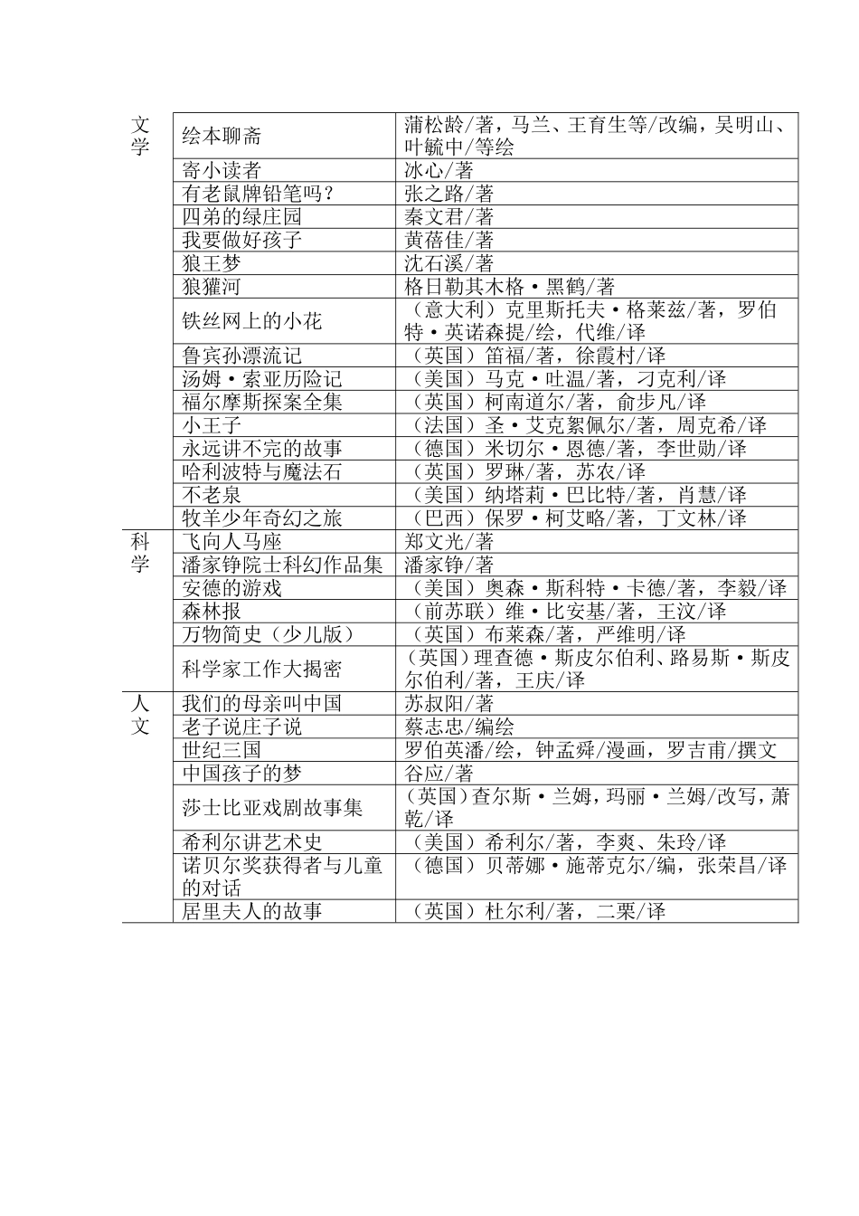 小学高年级课外阅读推荐书目_第1页