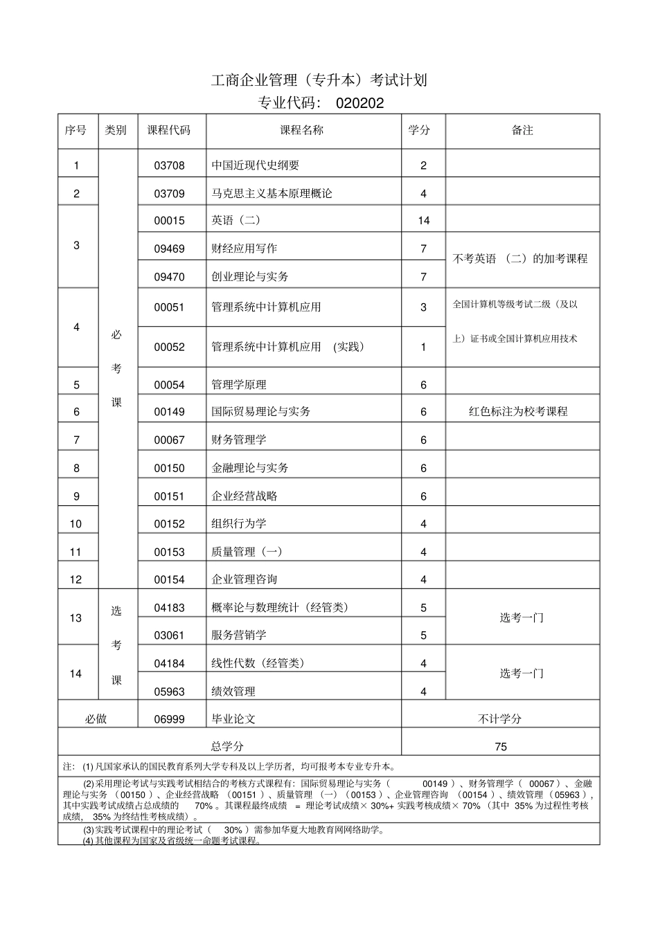 江西理工大学自考试点本科剖析_第2页