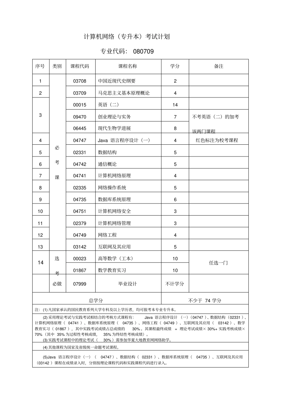 江西理工大学自考试点本科剖析_第3页