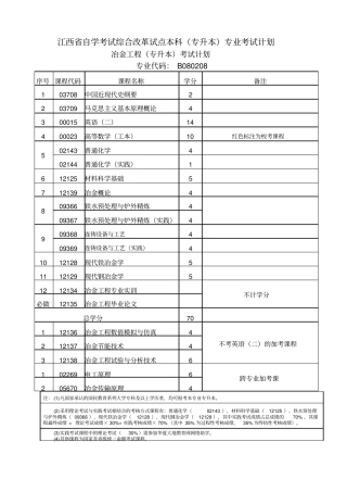 江西理工大学自考试点本科剖析