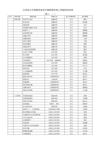 江西电大开放教育春开课程期末网上答疑时间安排