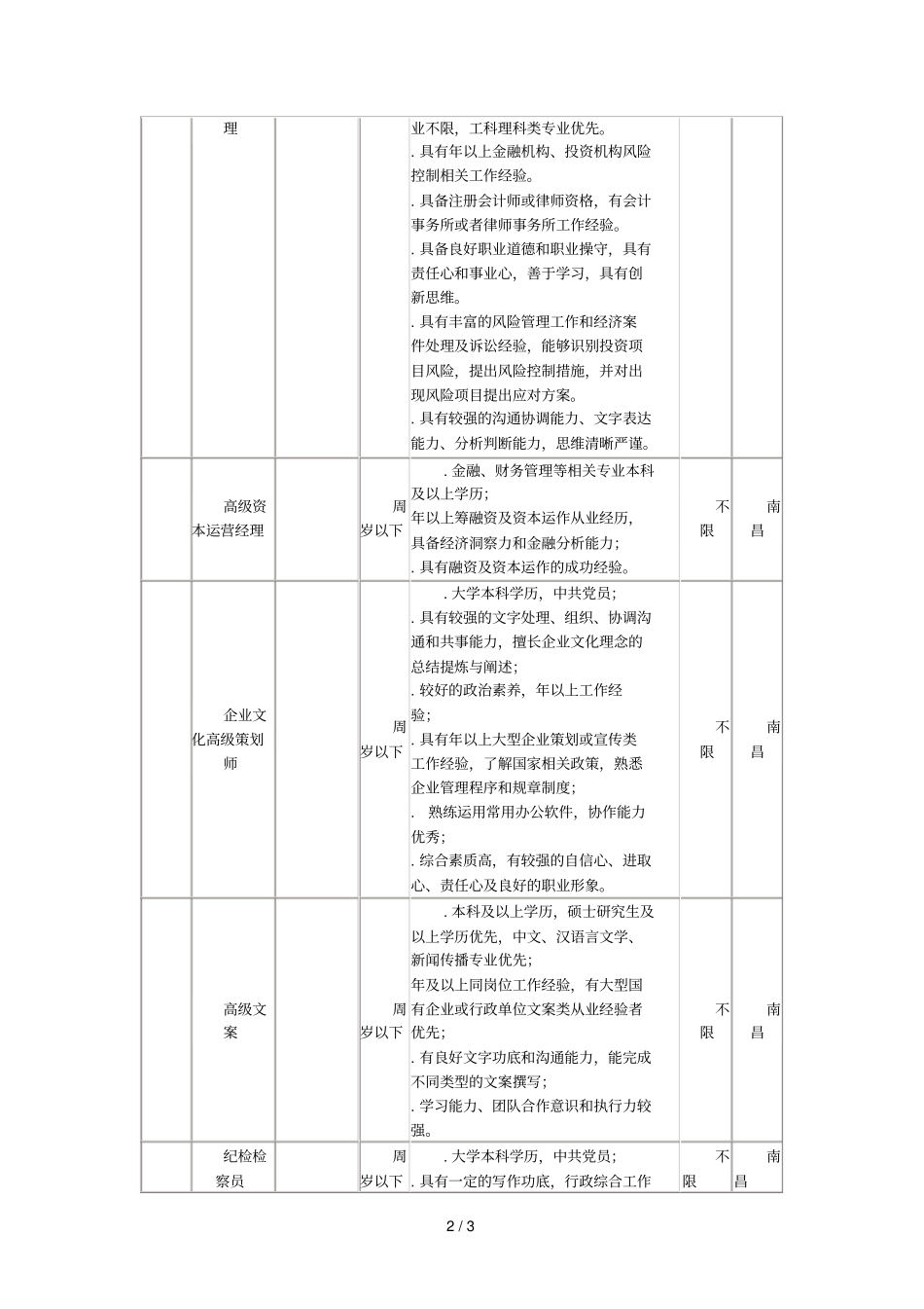 江西铁路投资集团公司招聘计划表_第2页