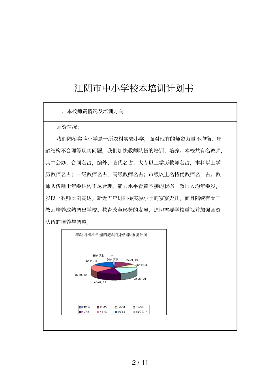 江阴中小学校本培训计划书_第2页