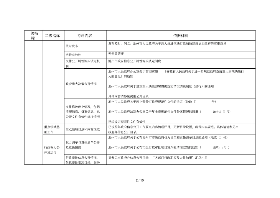 池州度政务公开自评依据说明材料_第2页