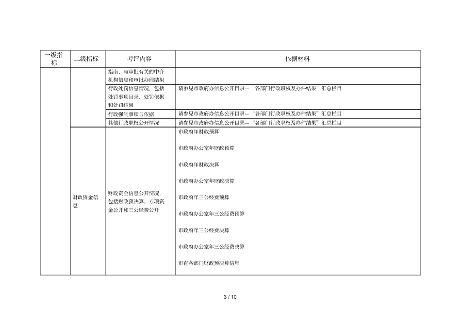 池州度政务公开自评依据说明材料_第3页