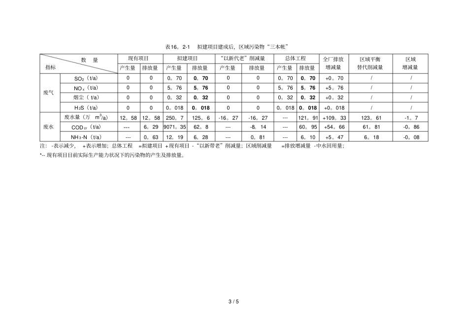 污染物排放总量控制分析_第3页