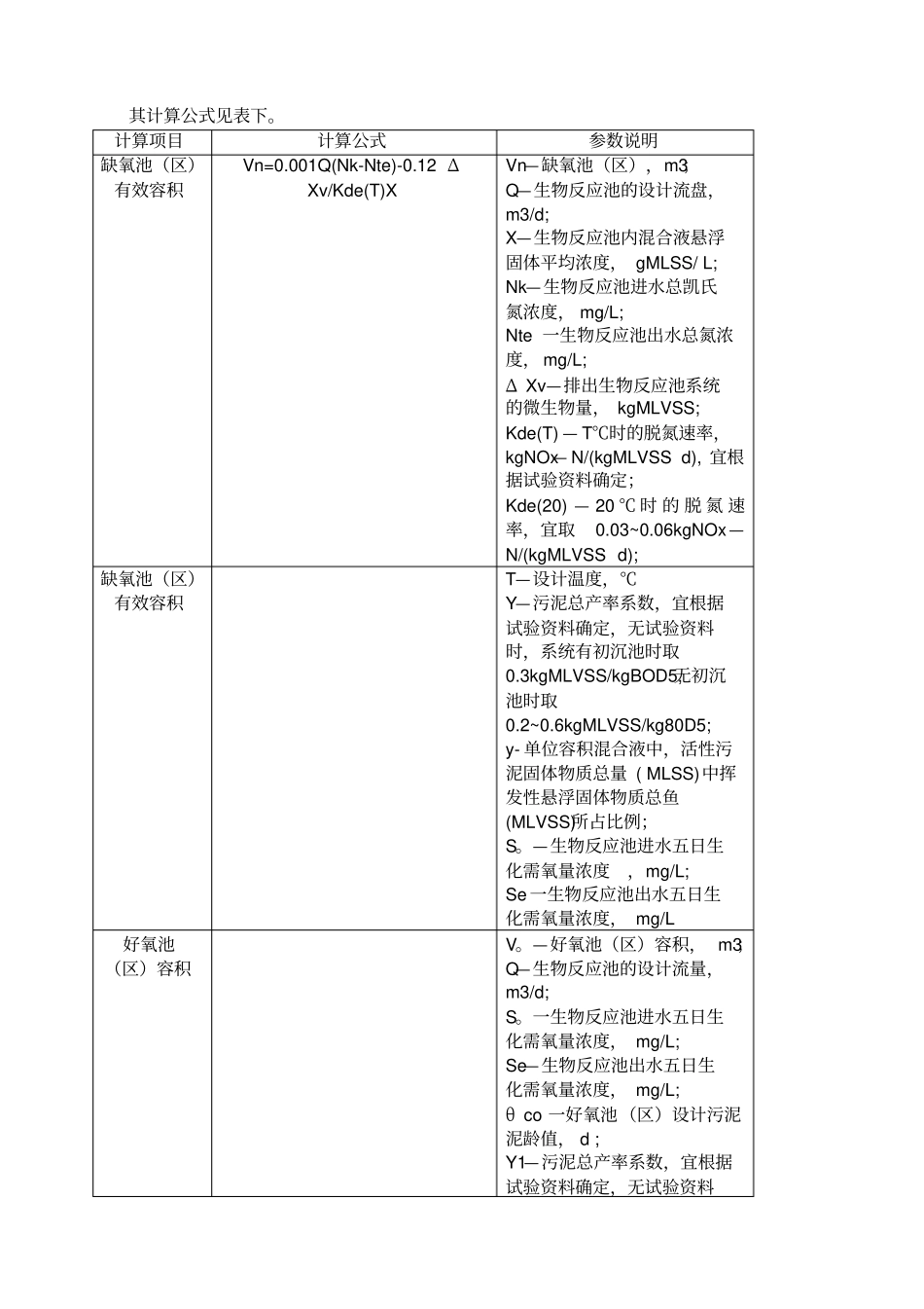 污水处理AO工艺脱氮_第3页