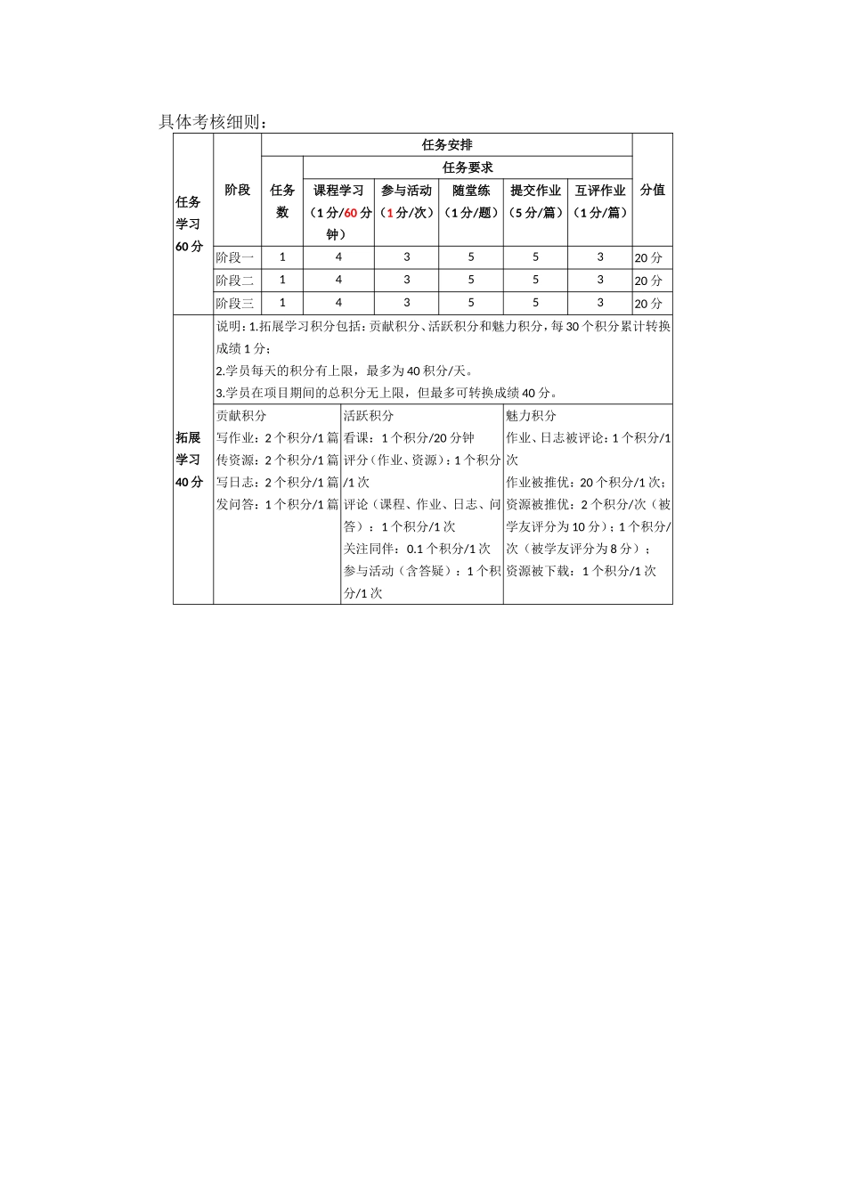 具体考核细则_第1页