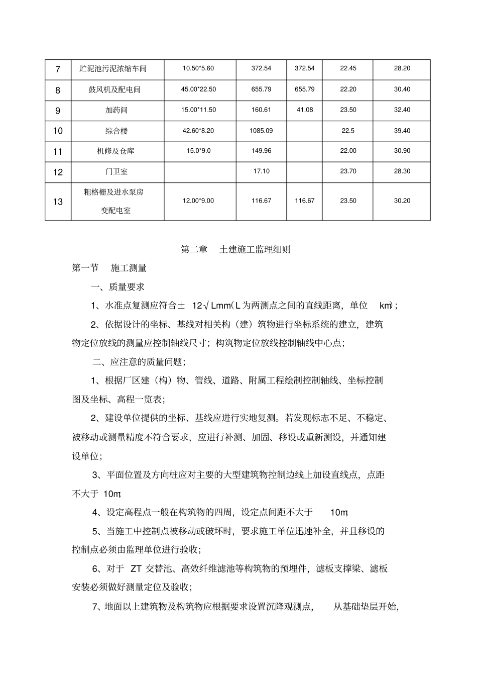 污水处理厂工程土建监理细则46_第2页