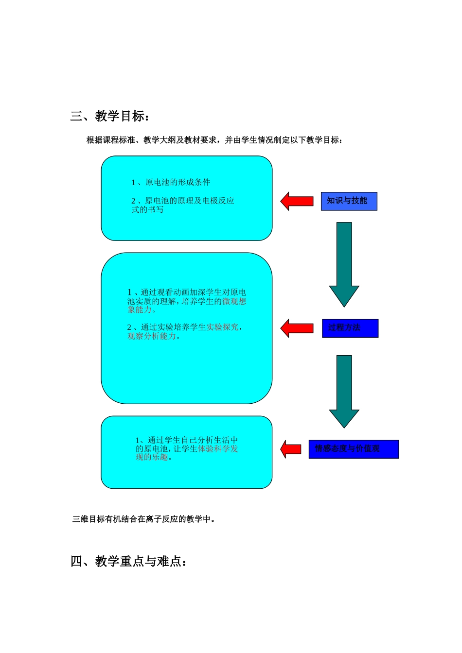 原电池教学设计_第2页
