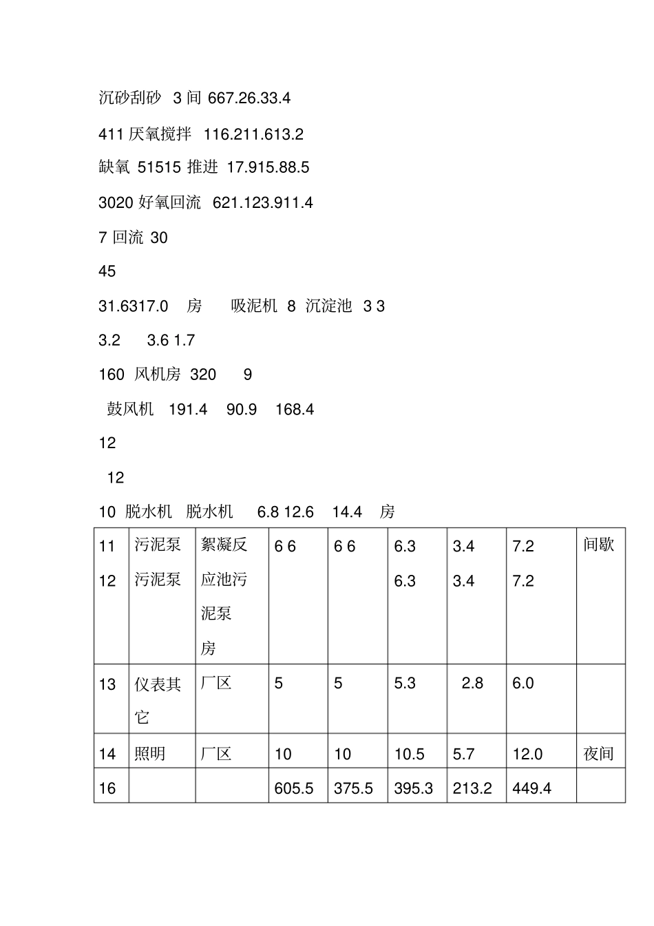 污水处理厂电气设计方案_第3页
