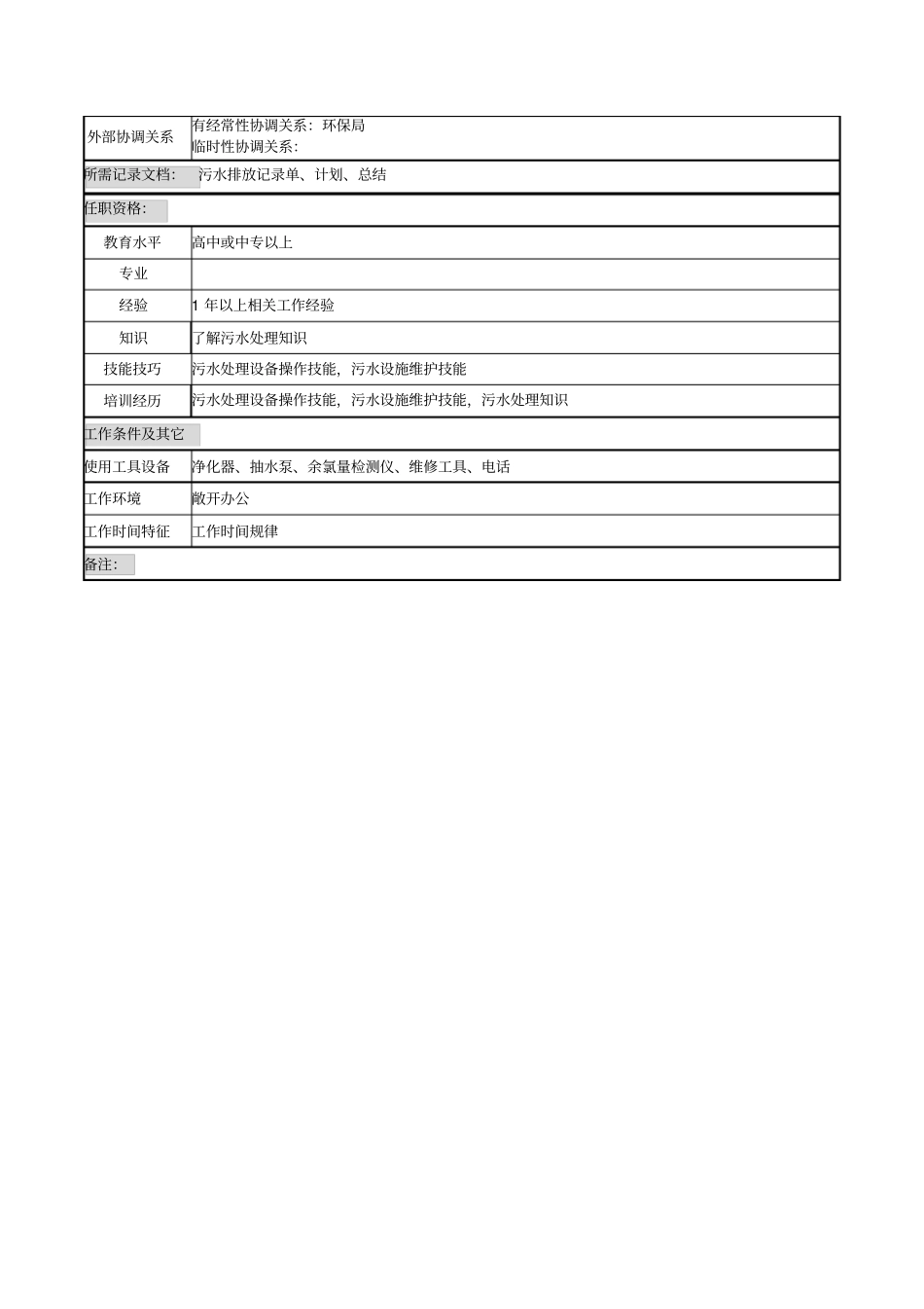 污水处理岗岗位说明书_第2页