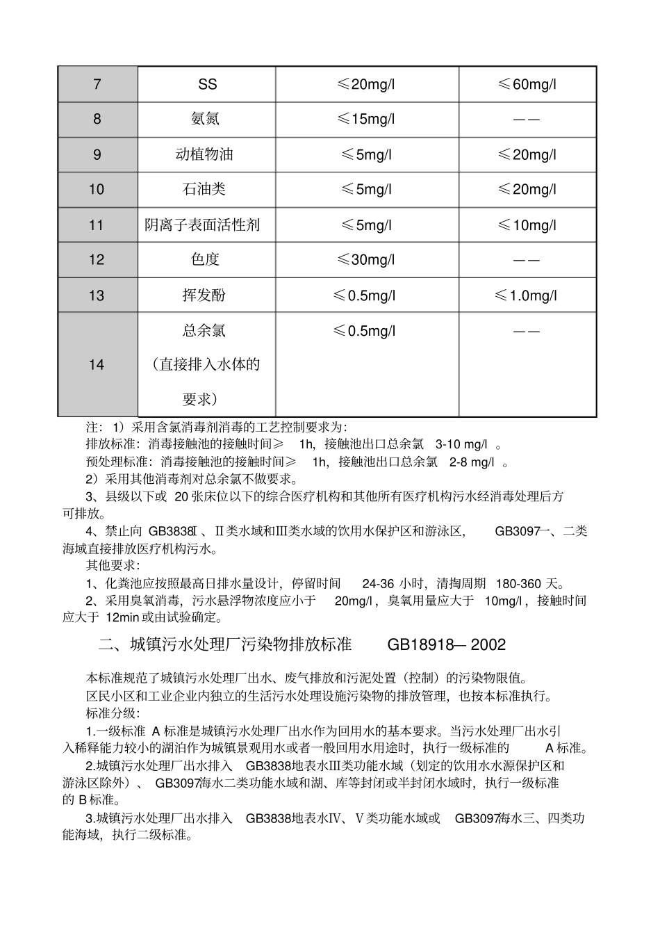 污水处理常用标准_第3页