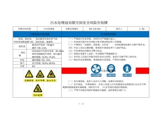 污水处理池有限空间安全警示标志