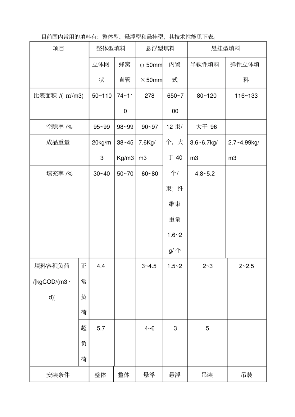 污水处理生物膜法生物接触氧化池_第2页