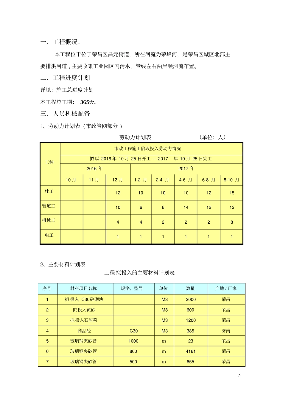 污水管道施工方案资料_第2页