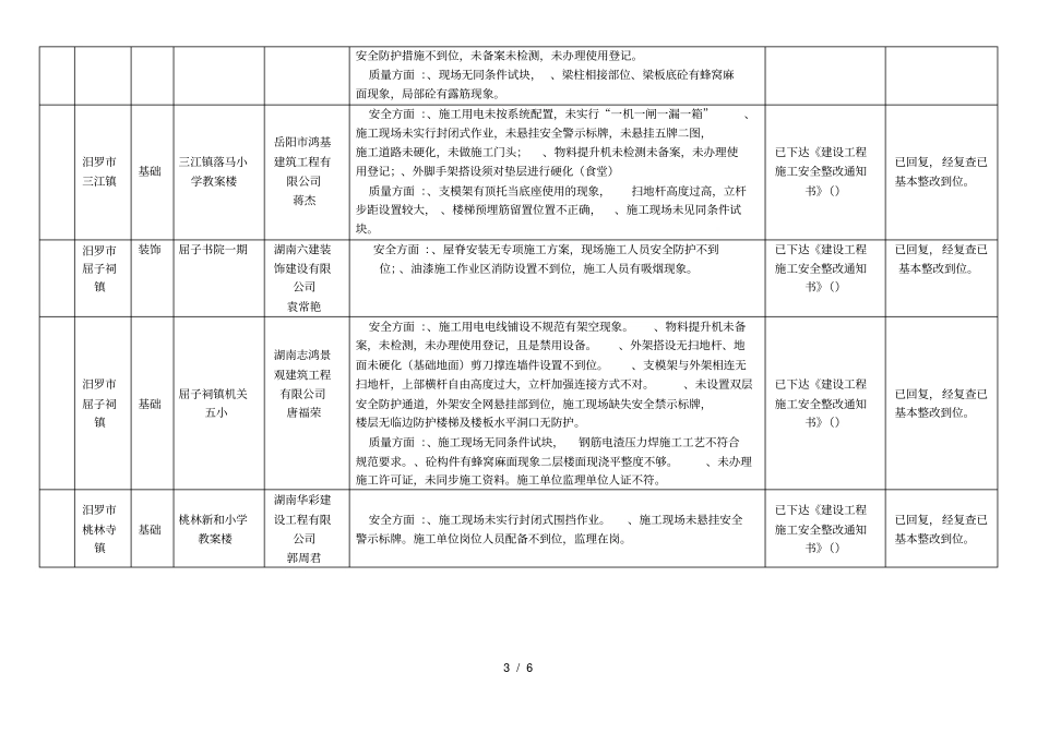 汨罗二季度第一次建筑工程质量和安全检查项目基本_第3页