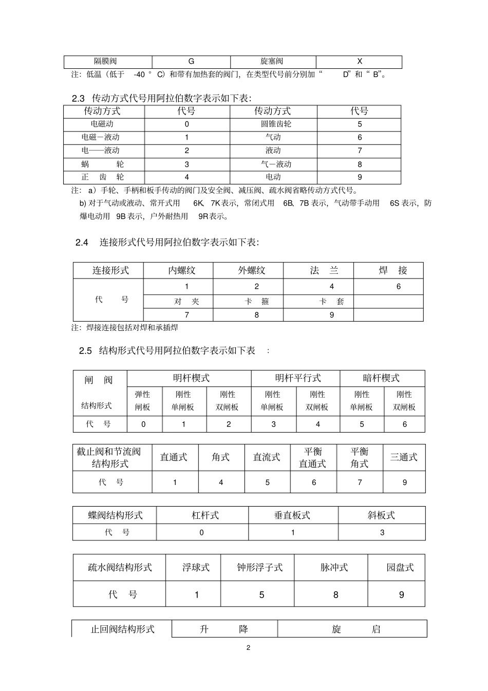 汽机常用阀门讲课_第2页