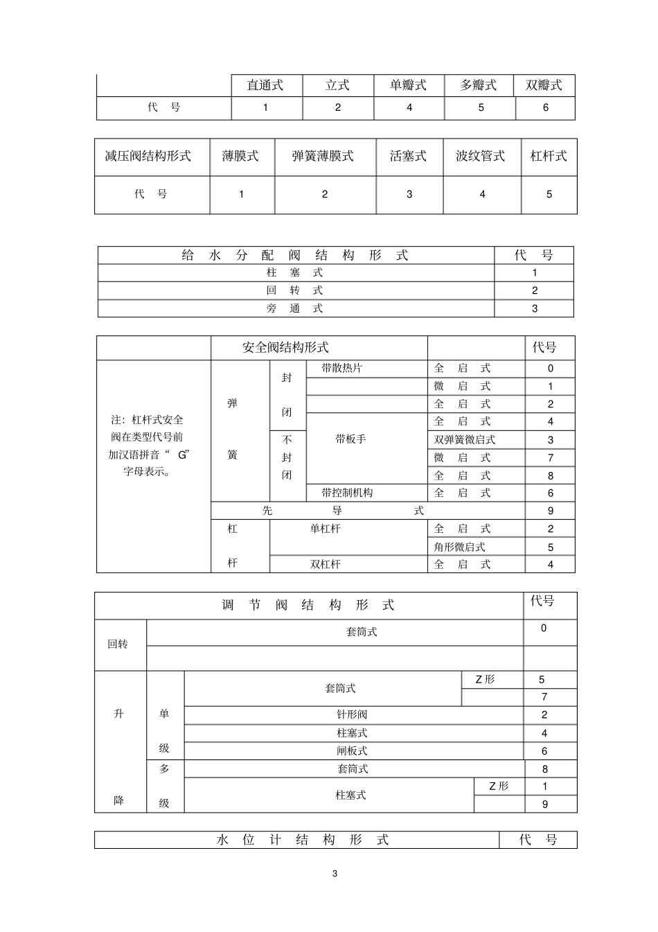 汽机常用阀门讲课_第3页