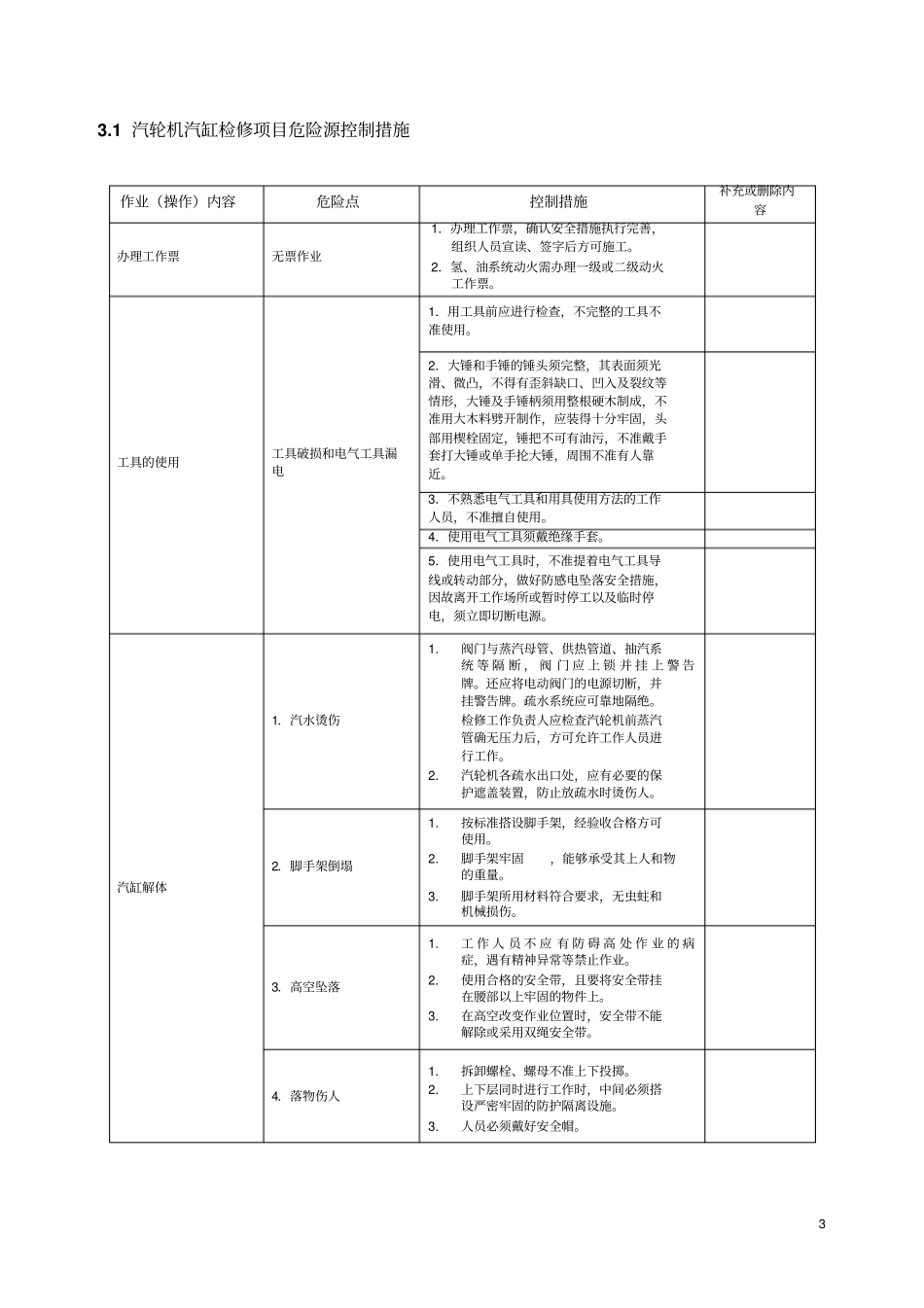 汽机检修项目危险源控制措施教材_第3页