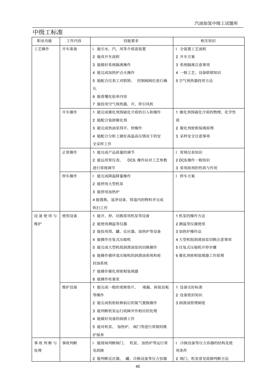 汽油加氢操作工试题库中级工资料_第1页