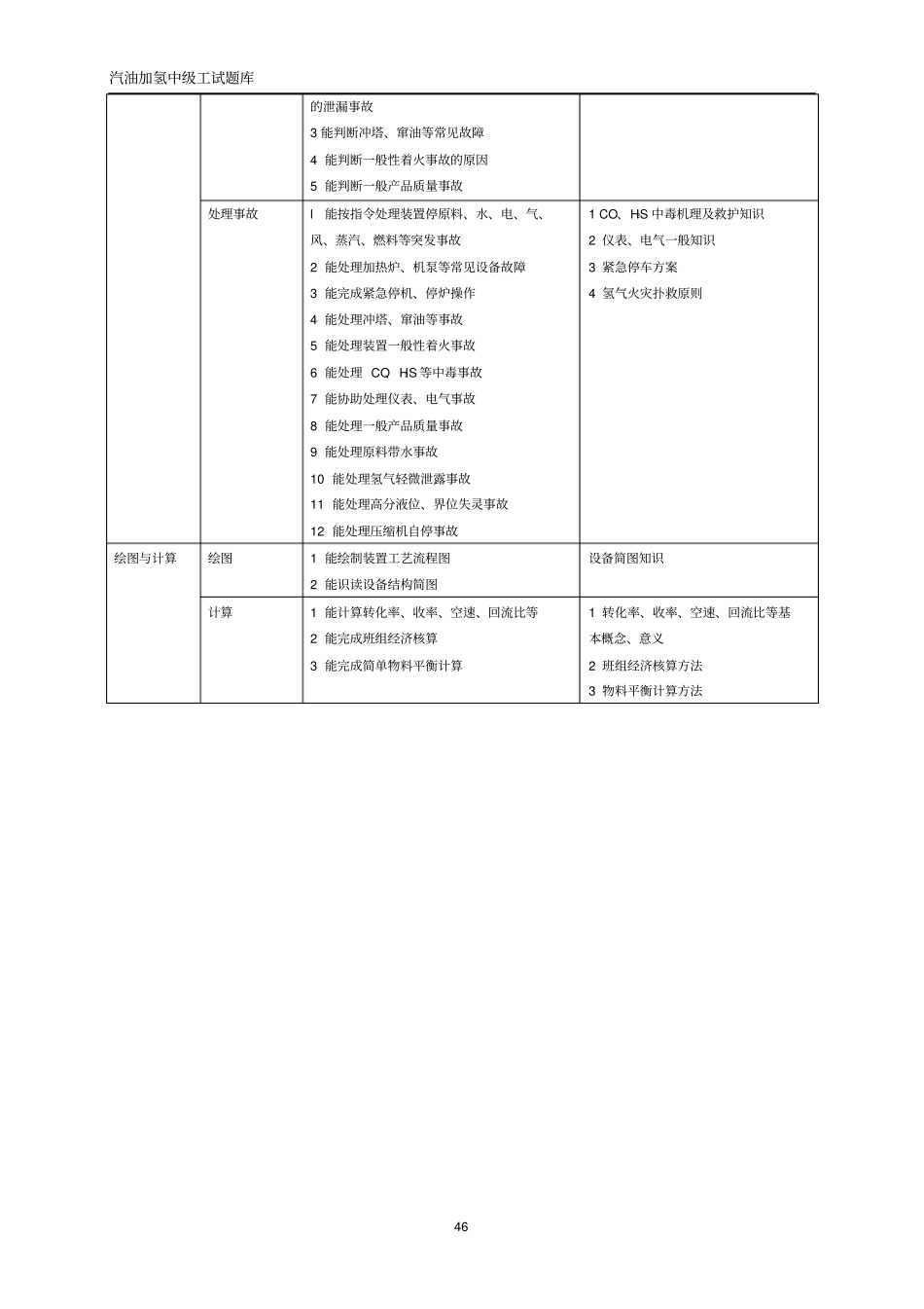 汽油加氢操作工试题库中级工资料_第2页
