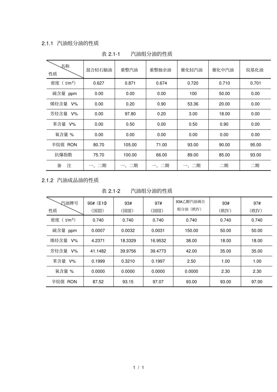汽油组分油性质_第1页