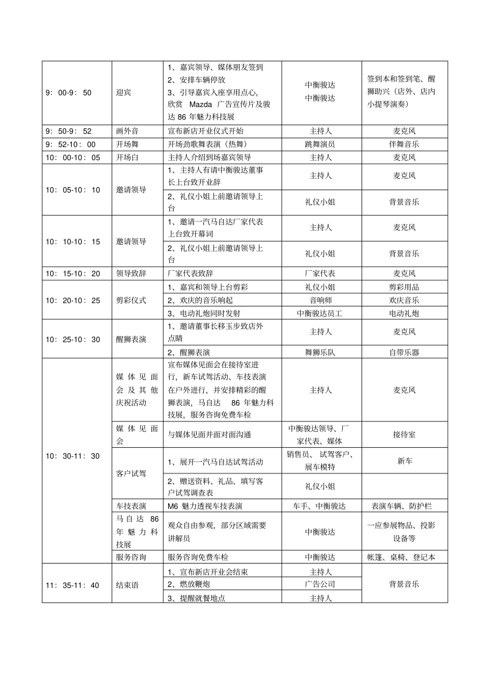 汽车4S店开业庆典方案修改后_第3页
