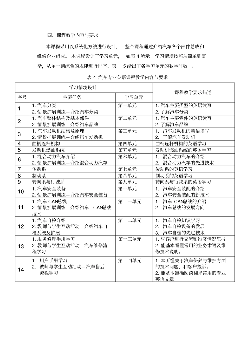 汽车专业英语课程标准_第3页