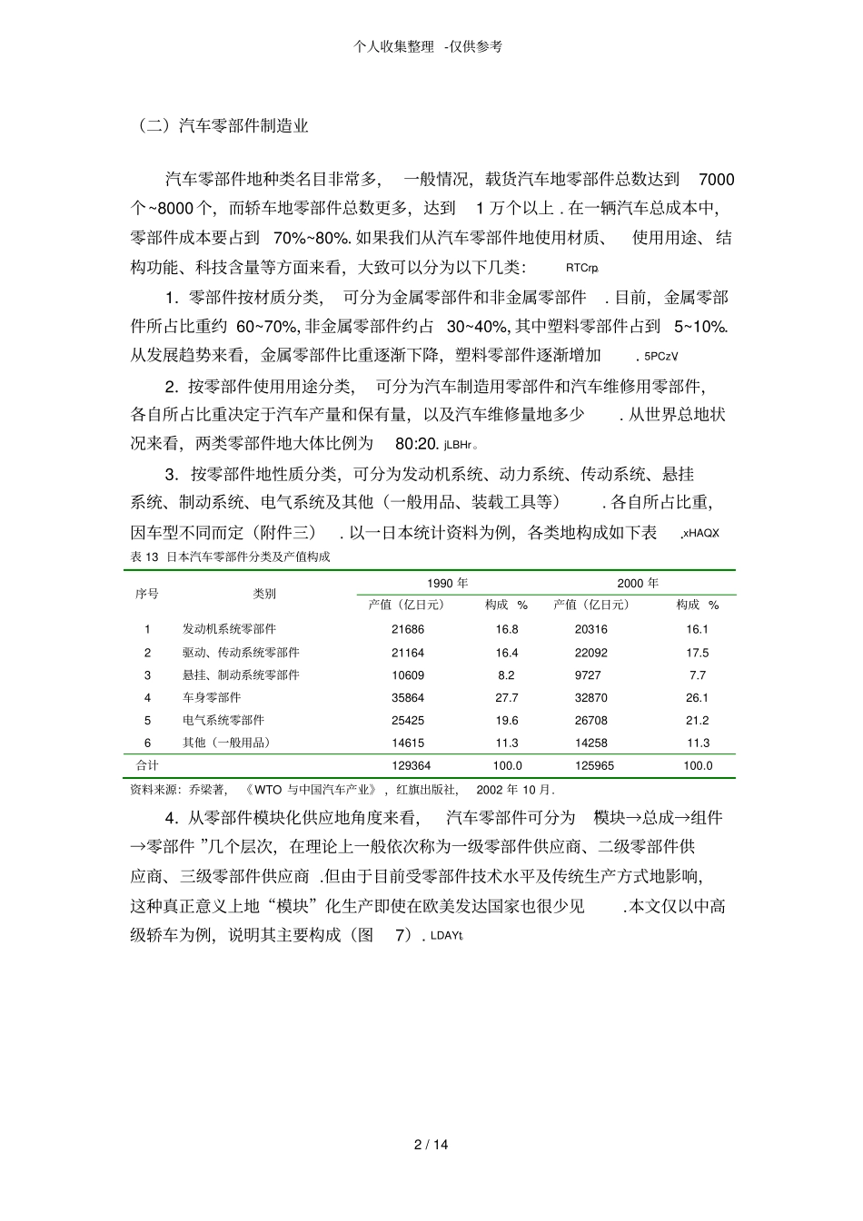汽车产业链及配模式分析研究_第2页