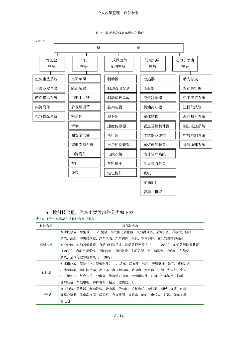 汽车产业链及配模式分析研究_第3页