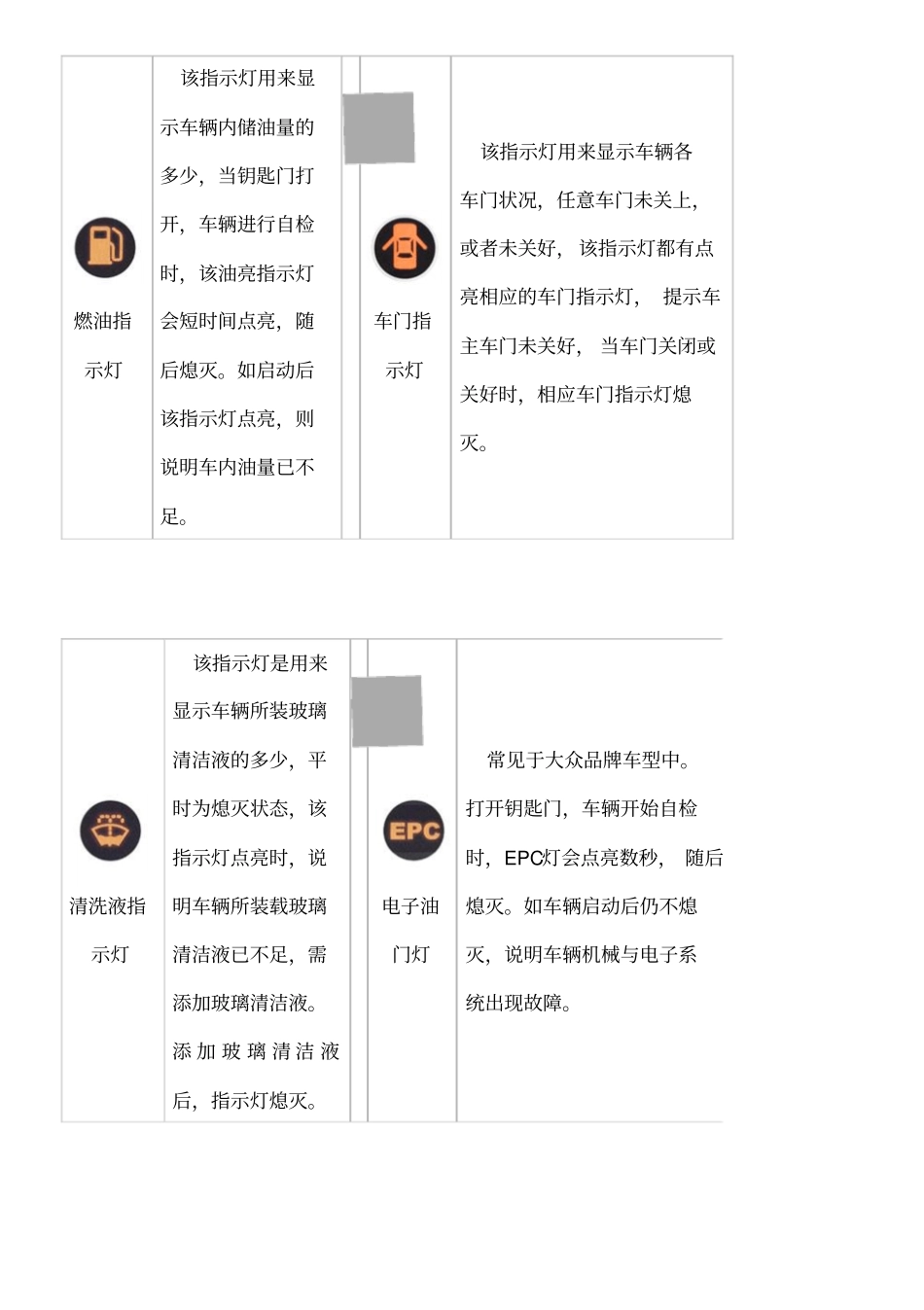 汽车仪表指示灯大全_第3页