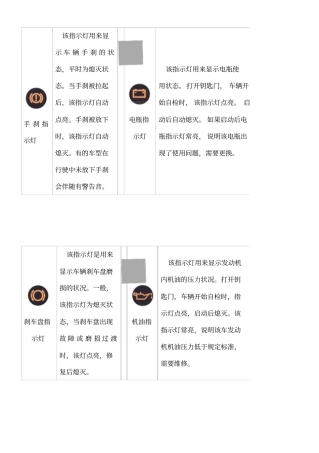 汽车仪表指示灯大全