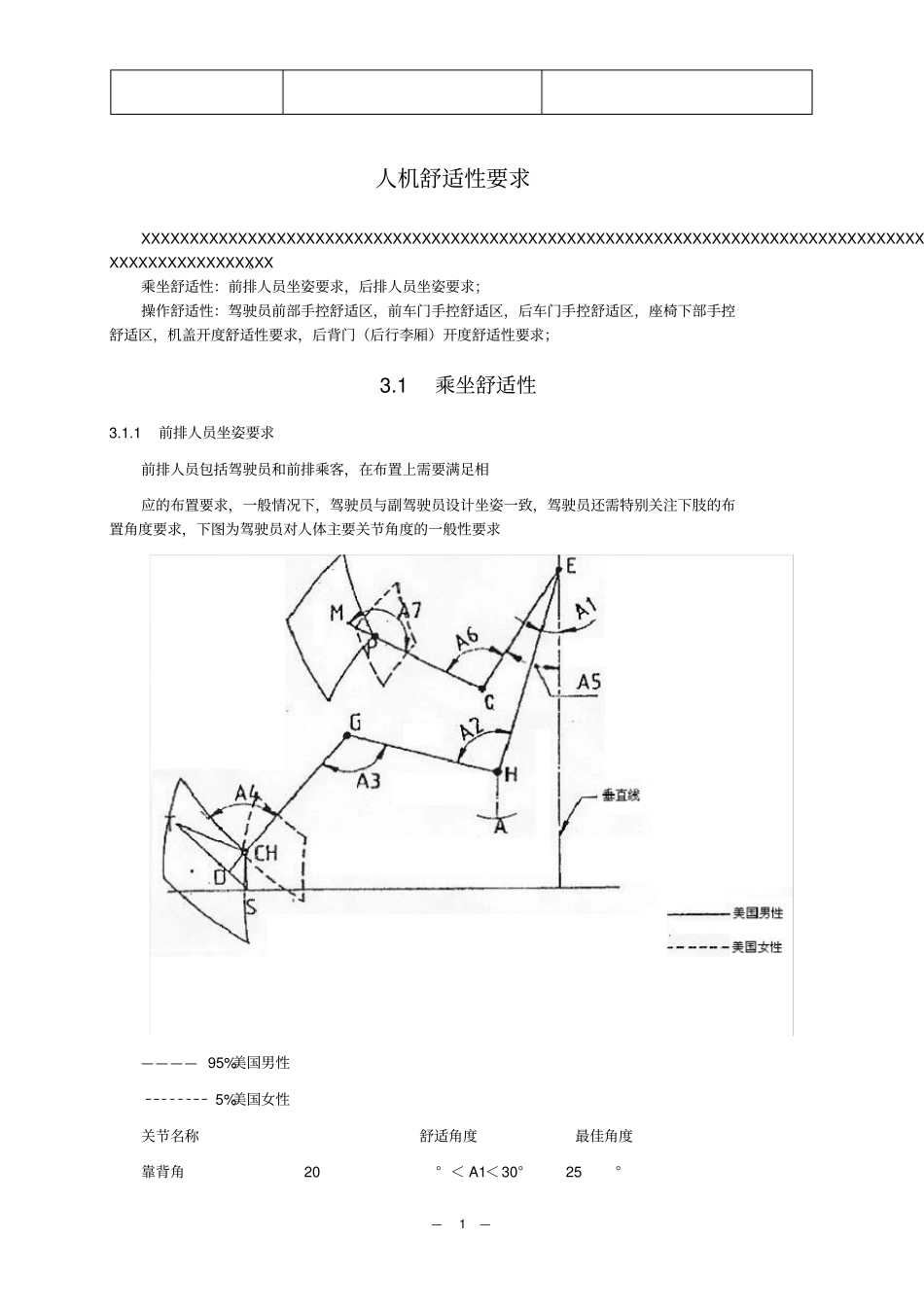 汽车人机工程标准_第1页