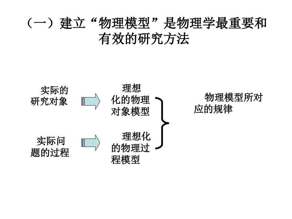 一、高中物理主要是学习应用模型方法解决问题_第2页