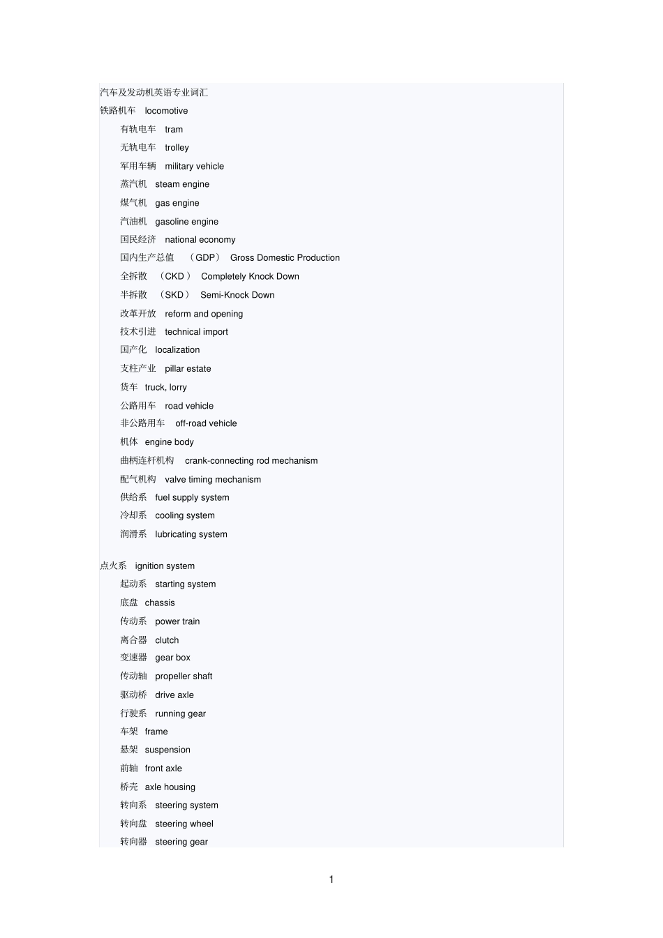 汽车及发动机英语专业词汇参考资料_第1页